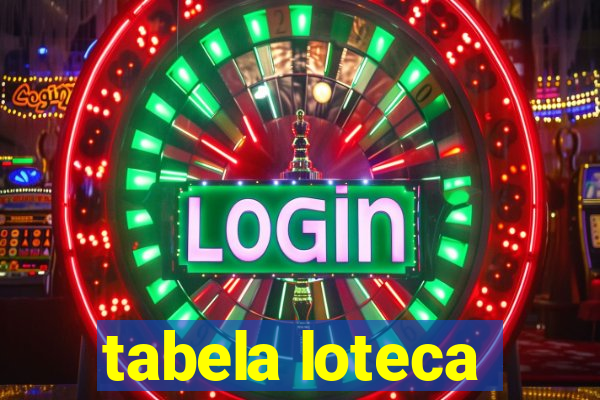 tabela loteca