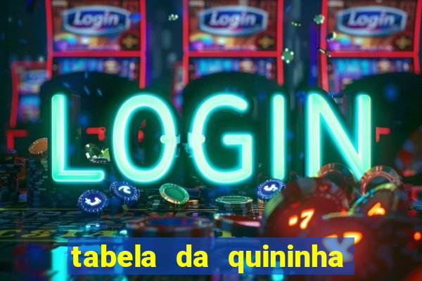 tabela da quininha do jogo do bicho