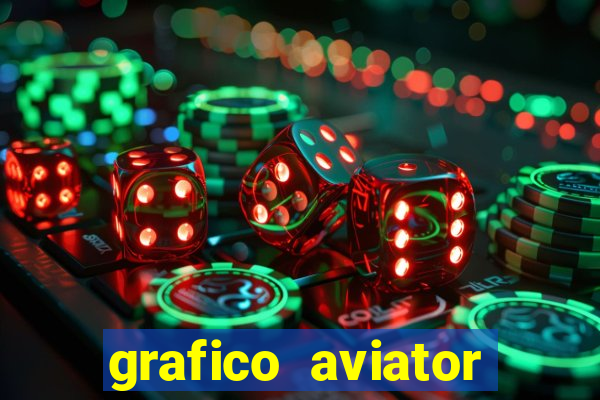 grafico aviator aposta ganha